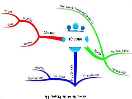 Bài 17. Ôn tập Tiếng Việt