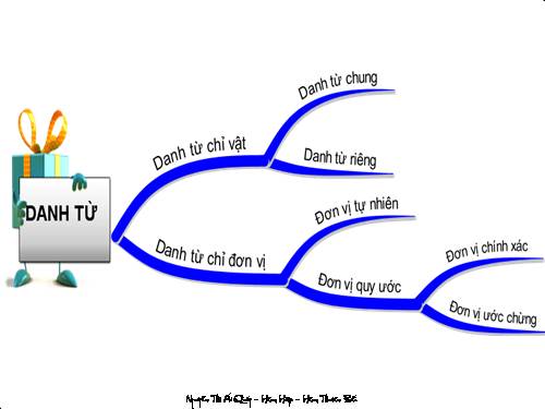 Bài 17. Ôn tập Tiếng Việt