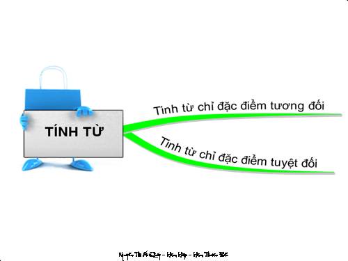 Bài 17. Ôn tập Tiếng Việt