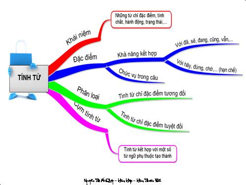 Bài 15. Tính từ và cụm tính từ