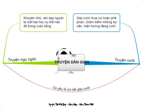 Bài 13. Ôn tập truyện dân gian