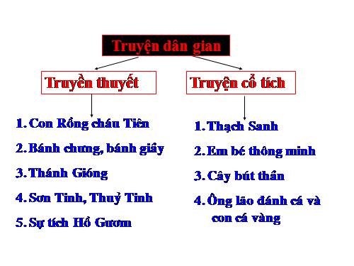 Bài 10. Ếch ngồi đáy giếng