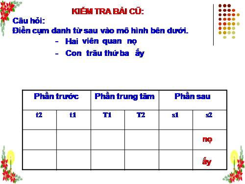 Bài 13. Chỉ từ