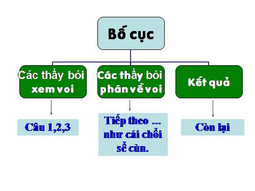 Bài 10. Thầy bói xem voi