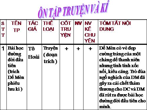 Bài 28. Ôn tập truyện và kí