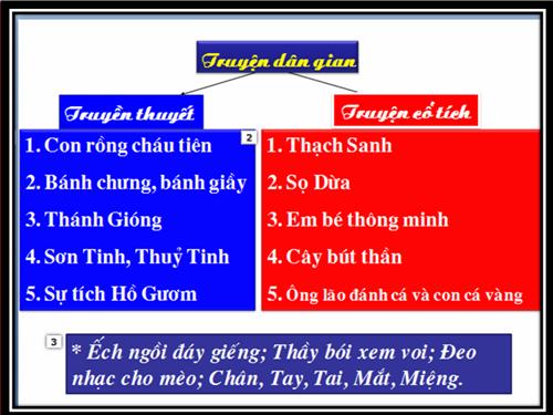 Bài 10. Ếch ngồi đáy giếng