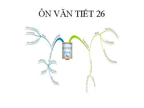 BDTD ÔN VĂN TIẾT 26