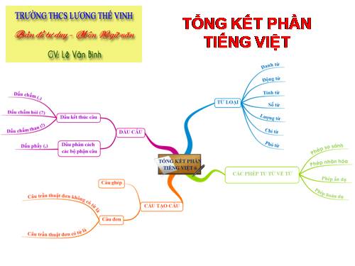 BDTD-Văn 6, Tổng kết phần Tiếng Việt