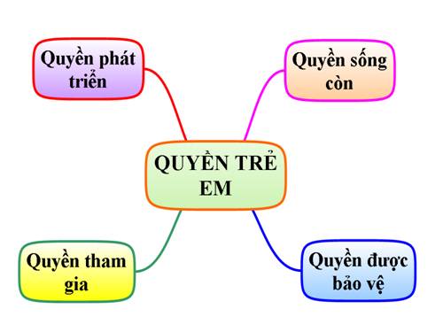 Sơ đồ tư duy