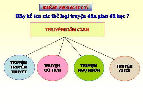 Bài 13. Ôn tập truyện dân gian