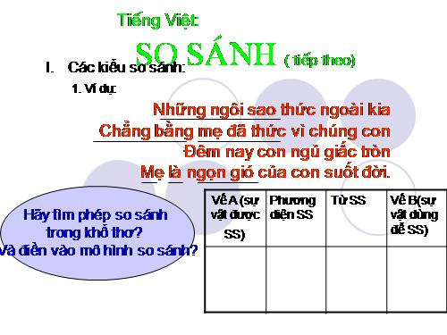 Bài 21. So sánh (tiếp theo)