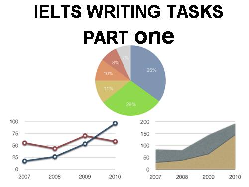 ielts