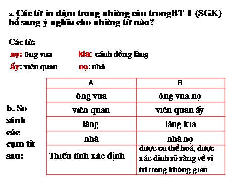 Bài 13. Chỉ từ