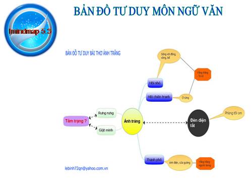 BẢN ĐỒ TƯ DUY MÔN NGỮ VĂN (PPT)