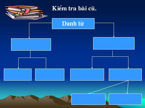 Bài 11. Cụm danh từ