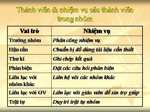 Tập huấn Dạy học theo chuẩn KTKN.P1.Những vấn đề chung