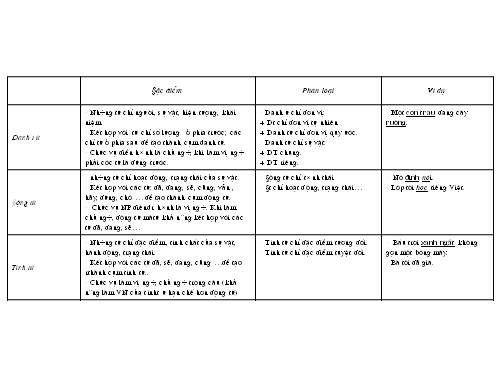 Bài 34. Tổng kết phần Tiếng Việt