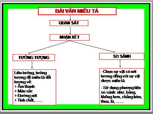 Bài 22. Phương pháp tả người