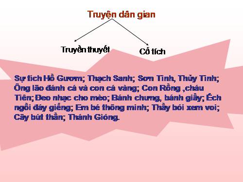Bài 10. Ếch ngồi đáy giếng