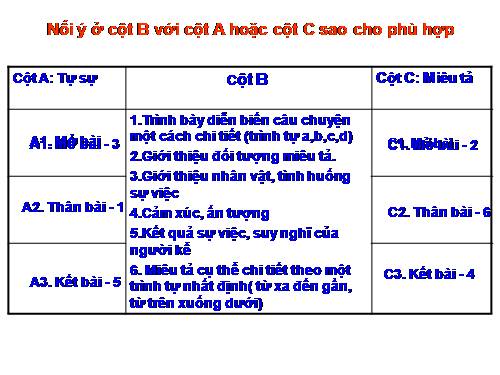 Bài 32. Tổng kết phần Tập làm văn