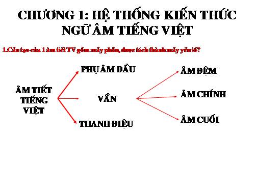 bai giang