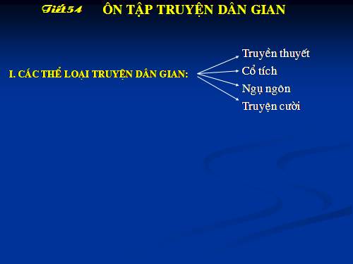 Bài 13. Ôn tập truyện dân gian