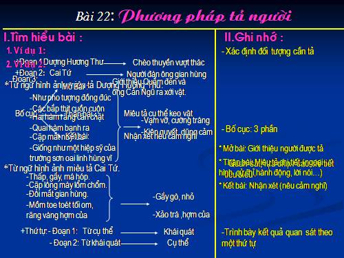 Bài 22. Phương pháp tả người