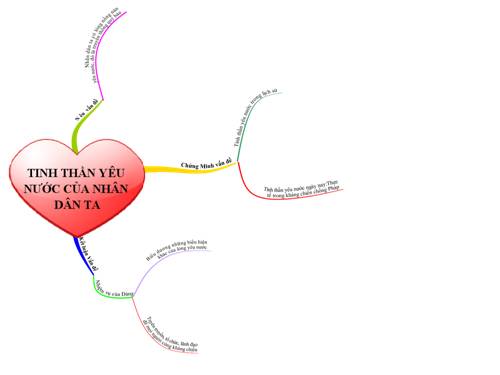 Tinh thần yêu nước của nhân dân ta