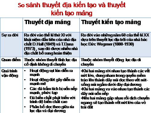địa kiến tạo và kiến tạo mảng