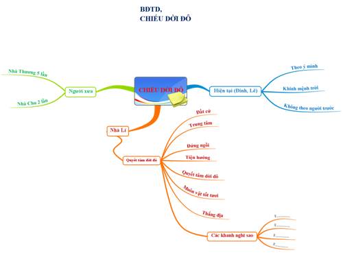 BAN ĐỒ TD CHIEU DOI ĐÔ