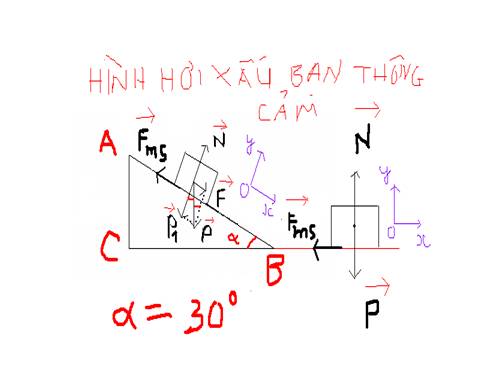 Phân tích lực hay