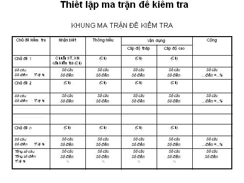 Thiết lập ma trận đề kiểm tra