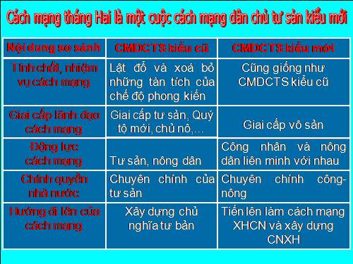 bang so sanh lich su ( dinh cao)