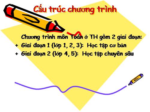 Nội dung môn Toán oqr Tiểu học