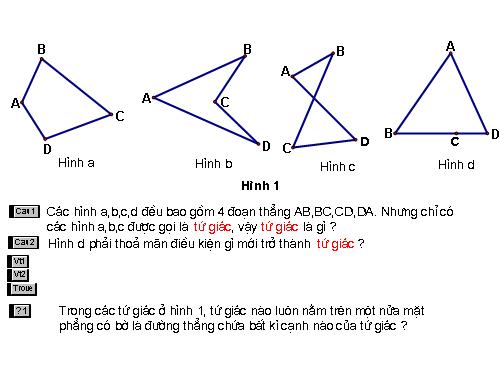 Tứ giác- Sketpad