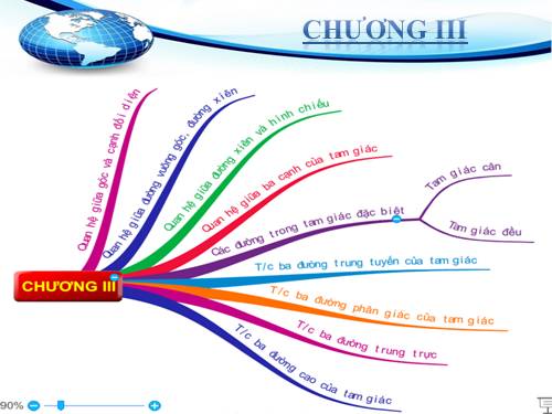 quan hệ giữa góc và cạnh đối diên trong tam giác