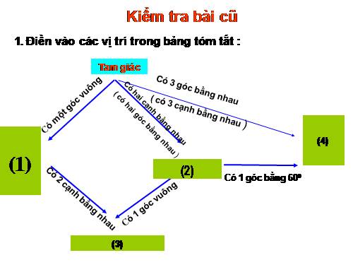 Chương II. §6. Tam giác cân