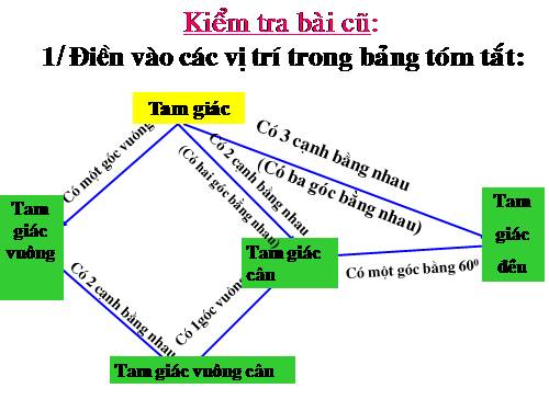 Chương II. §6. Tam giác cân