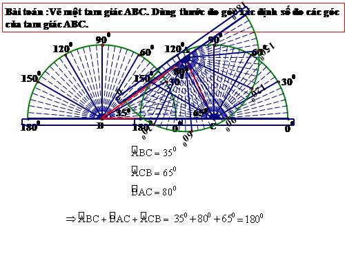 Chương II. §1. Tổng ba góc của một tam giác