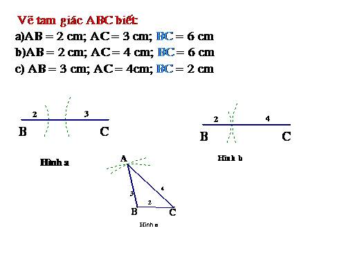 Chương II. §3. Trường hợp bằng nhau thứ nhất của tam giác: cạnh-cạnh-cạnh (c.c.c)