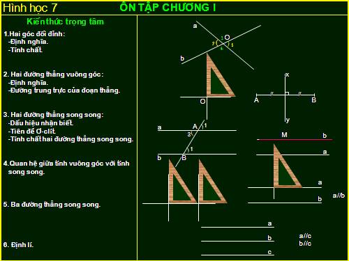 Ôn tập Chương I. Đường thẳng vuông góc. Đường thẳng song song