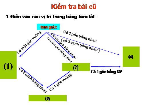 Chương II. §6. Tam giác cân