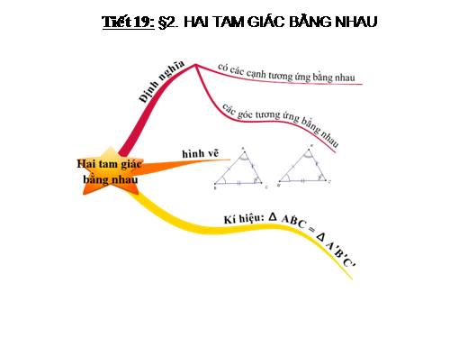 Chương II. §2. Hai tam giác bằng nhau