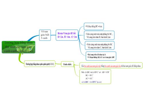 Chương II. §3. Trường hợp bằng nhau thứ nhất của tam giác: cạnh-cạnh-cạnh (c.c.c)