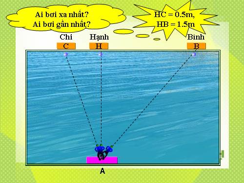 Chương III. §2. Quan hệ giữa đường vuông góc và đường xiên, đường xiên và hình chiếu