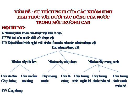 Vấn đề về sự thích nghi của các nhóm sinh thái thực vật dưới tác động  của nước trong môi trường cạn