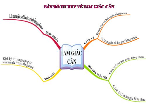 Chương II. §6. Tam giác cân