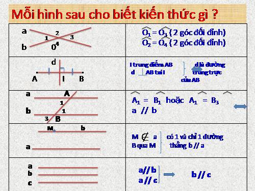 Ôn tập Chương I. Đường thẳng vuông góc. Đường thẳng song song