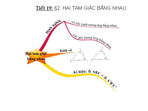 Chương II. §2. Hai tam giác bằng nhau