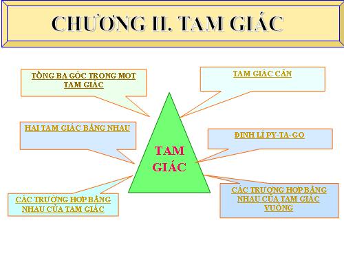 Chương II. §1. Tổng ba góc của một tam giác